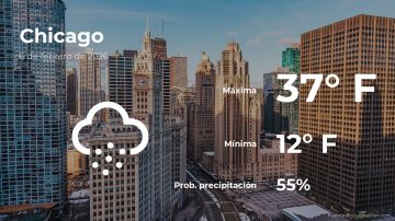 Conoce el clima de hoy en Chicago