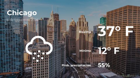 Conoce el clima de hoy en Chicago