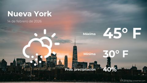 Conoce el clima de hoy en Nueva York