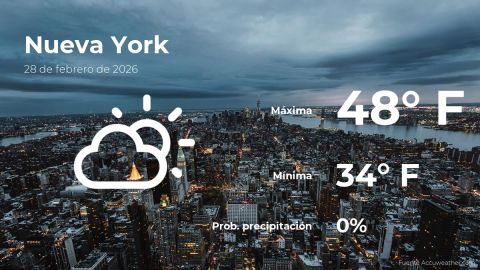 Conoce el clima de hoy en Nueva York
