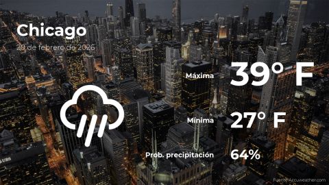 Conoce el clima de hoy en Chicago