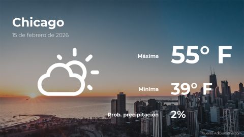 Conoce el clima de hoy en Chicago