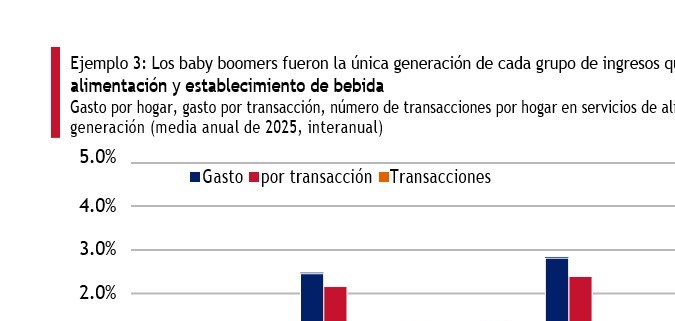 Gasto en San Valentín por rango de edad