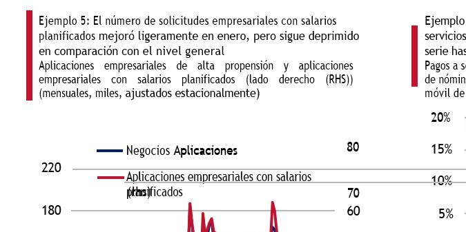 Comportamiento del gasto de las pequeñas empresas en la adopción de tecnología