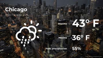Conoce el clima de hoy en Chicago