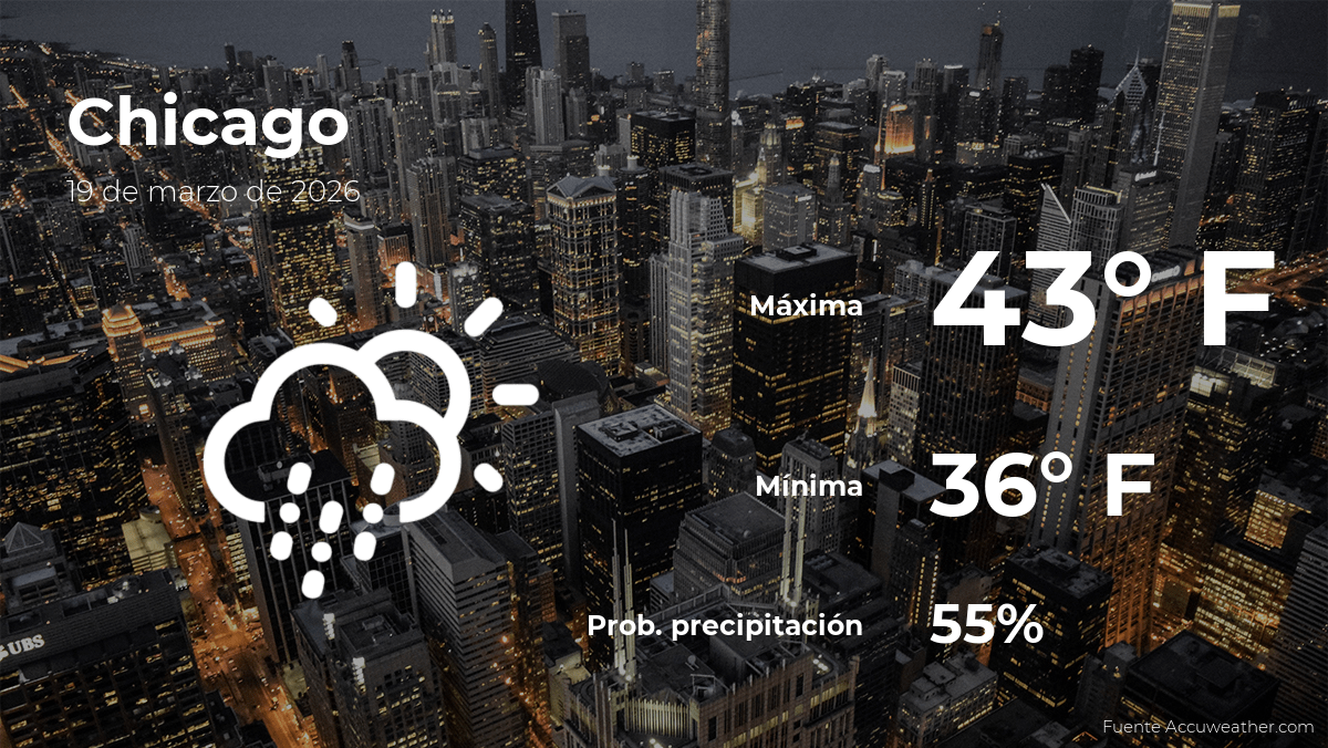 Chicago: el tiempo para hoy jueves 19 de marzo