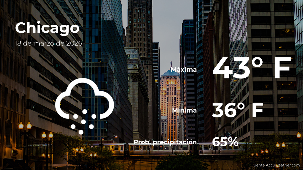 Chicago: el tiempo para hoy miércoles 18 de marzo