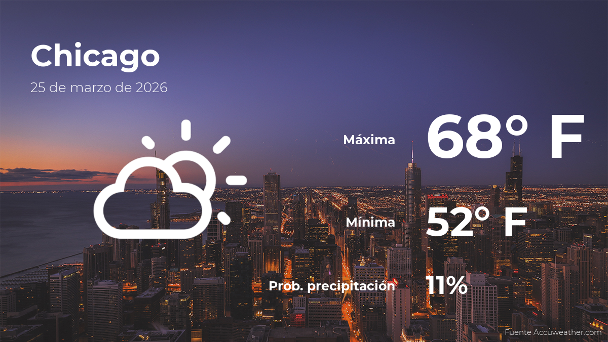 Chicago: pronóstico del tiempo para este miércoles 25 de marzo