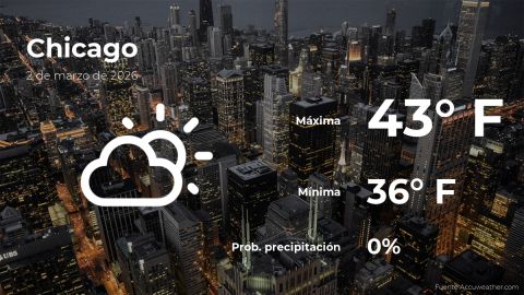 Conoce el clima de hoy en Chicago