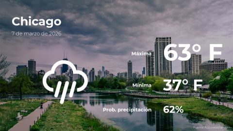 Conoce el clima de hoy en Chicago