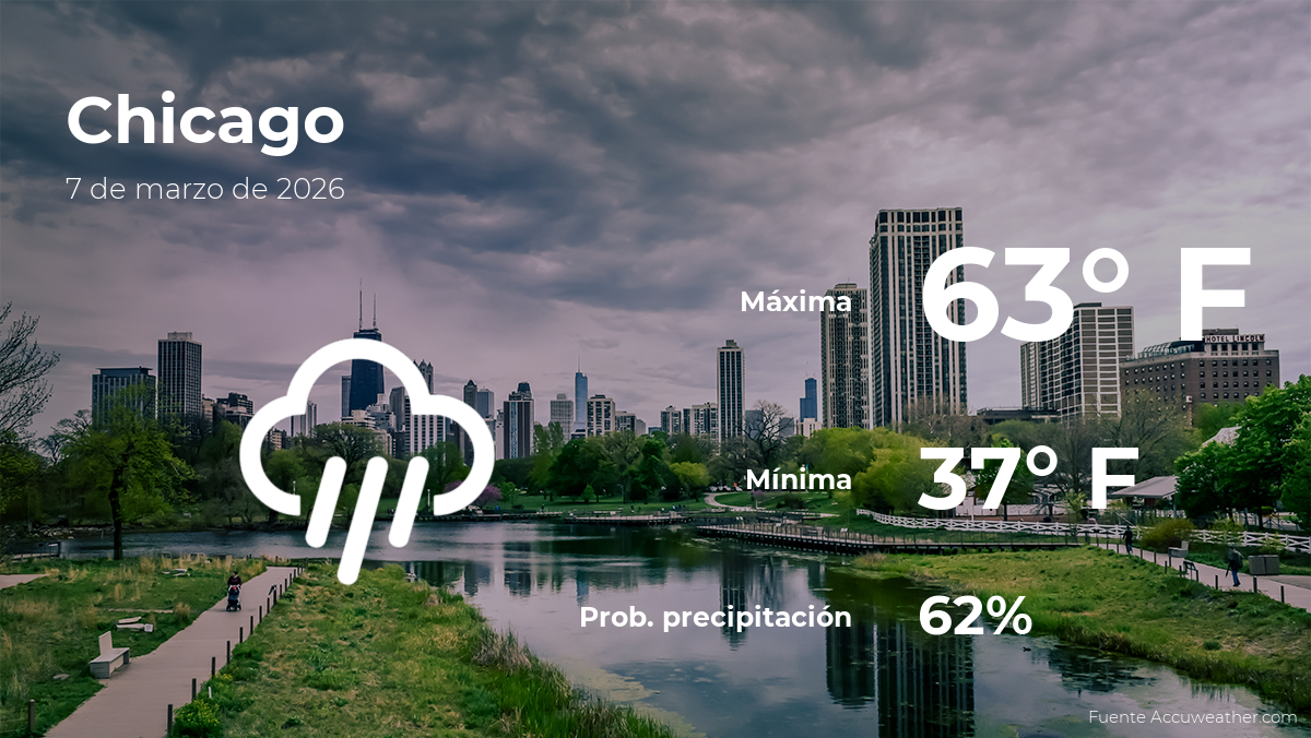 Clima de hoy en Chicago para este sábado 7 de marzo