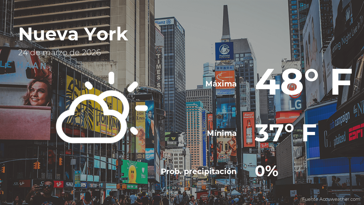 Clima de hoy en Nueva York para este martes 24 de marzo
