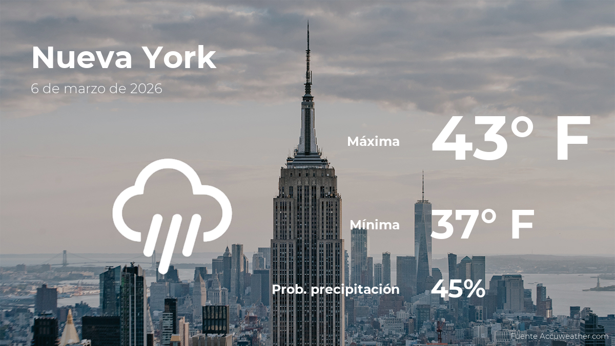 Clima de hoy en Nueva York para este viernes 6 de marzo