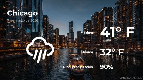 Conoce el clima de hoy en Chicago