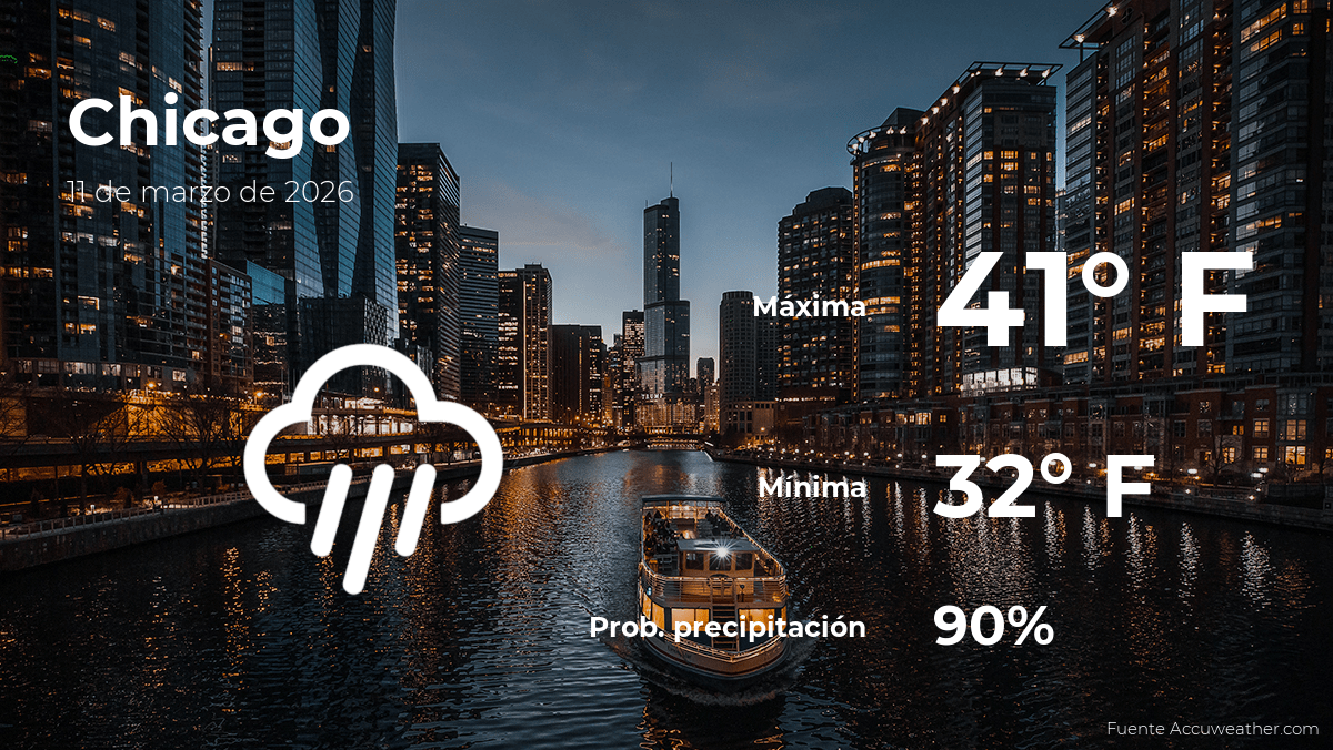 El tiempo de hoy en Chicago, Illinois para este miércoles 11 de marzo