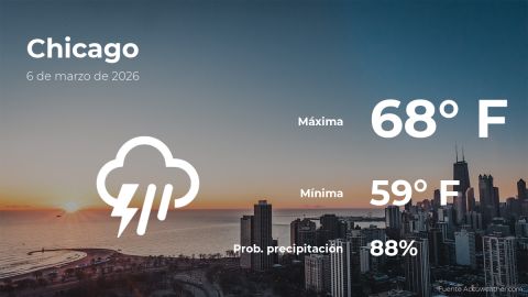 Conoce el clima de hoy en Chicago