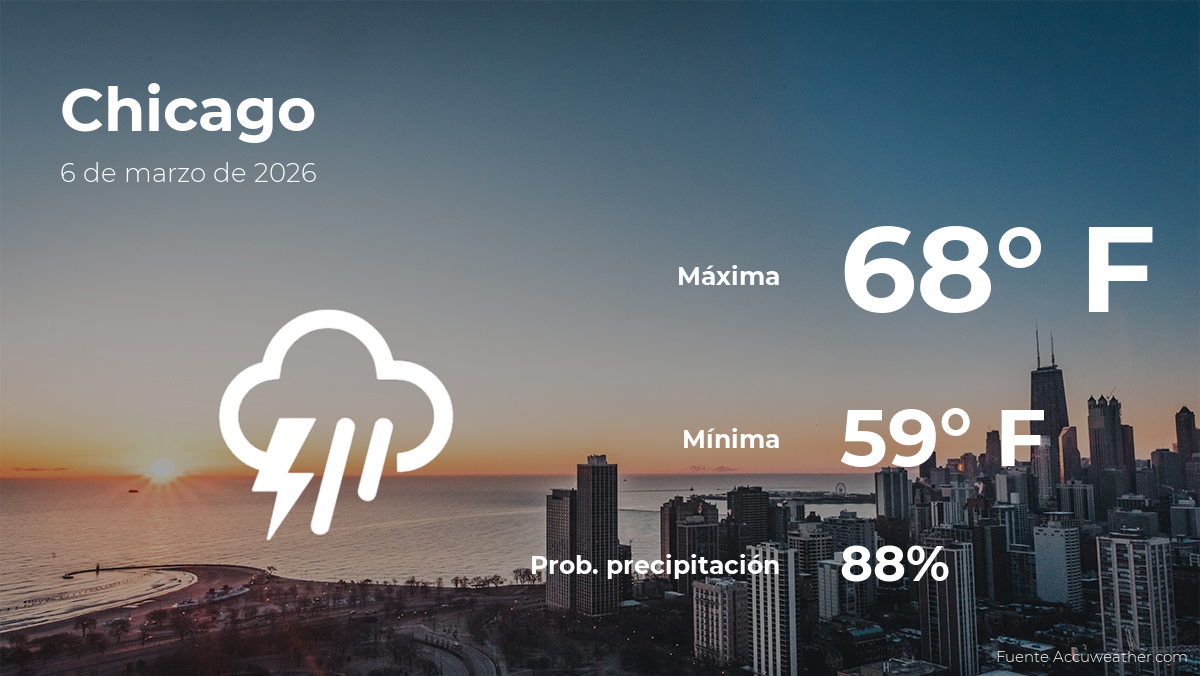 El tiempo de hoy en Chicago, Illinois para este viernes 6 de marzo
