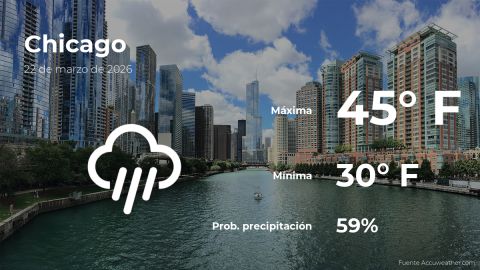 Conoce el clima de hoy en Chicago