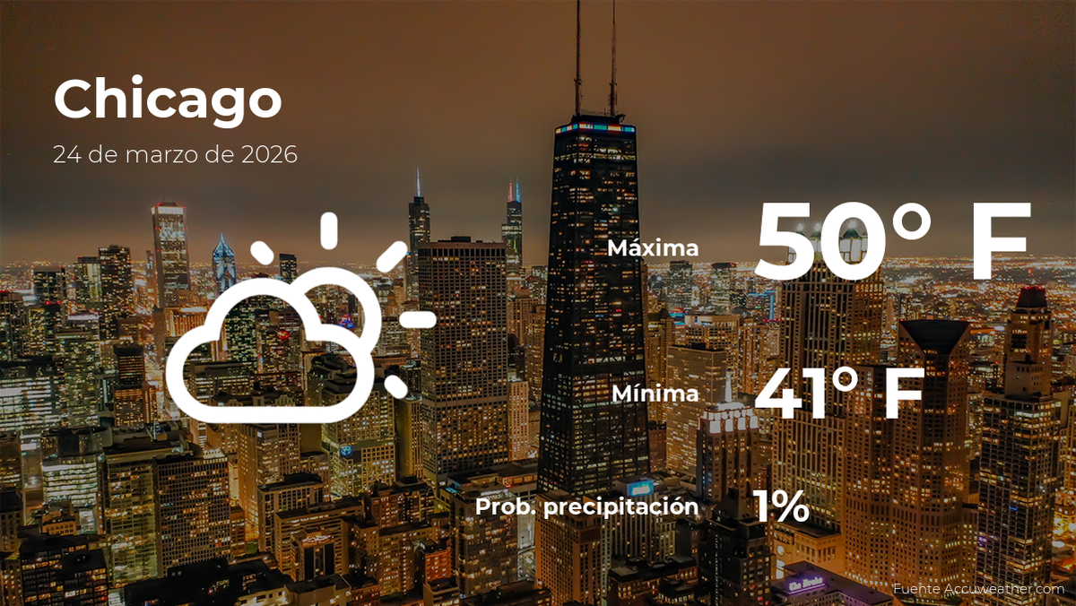 El tiempo de hoy en Chicago para este martes 24 de marzo