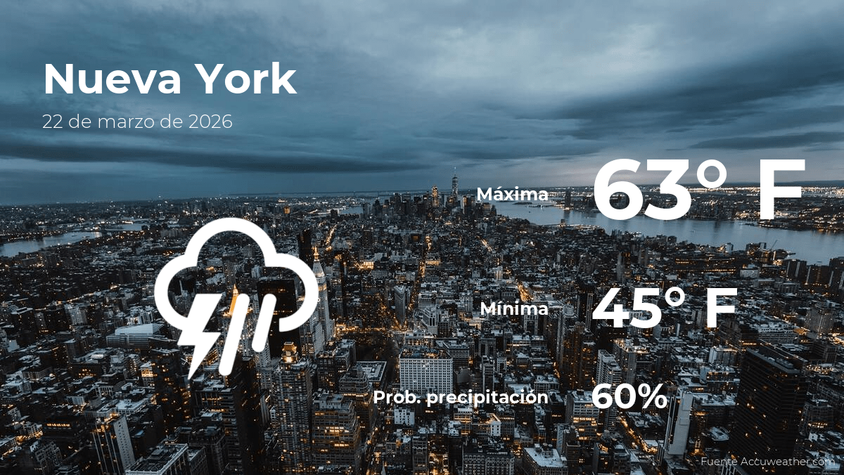 Nueva York: el tiempo para hoy domingo 22 de marzo