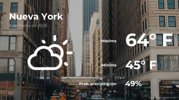 Conoce el clima de hoy en Nueva York