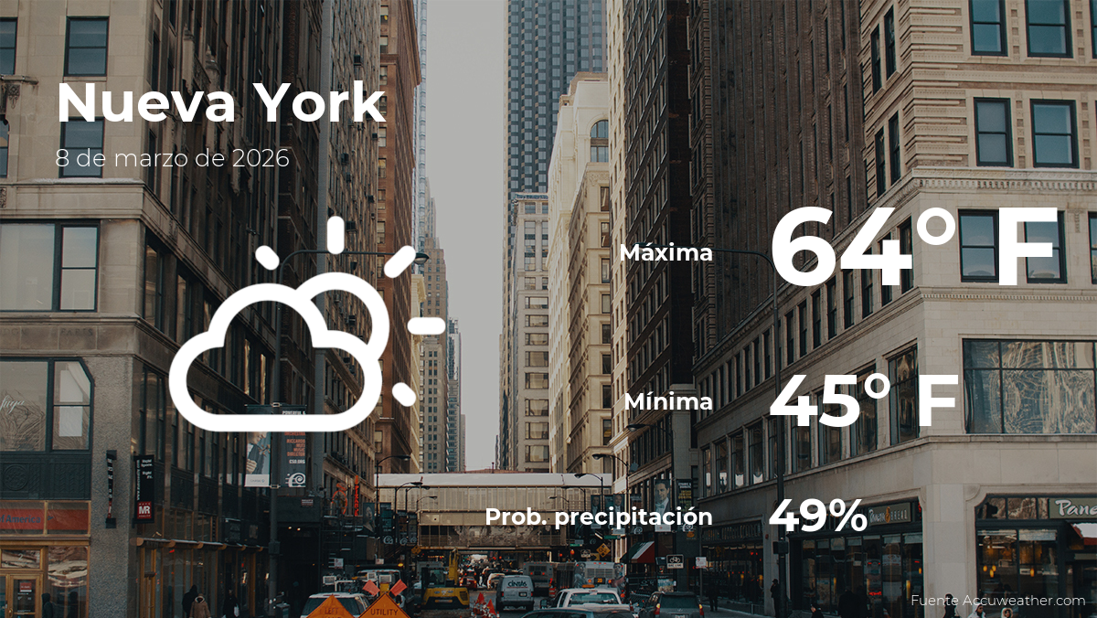 Nueva York: el tiempo para hoy domingo 8 de marzo
