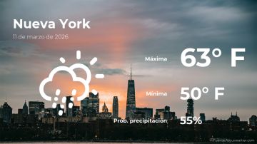 Conoce el clima de hoy en Nueva York