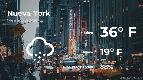 Conoce el clima de hoy en Nueva York
