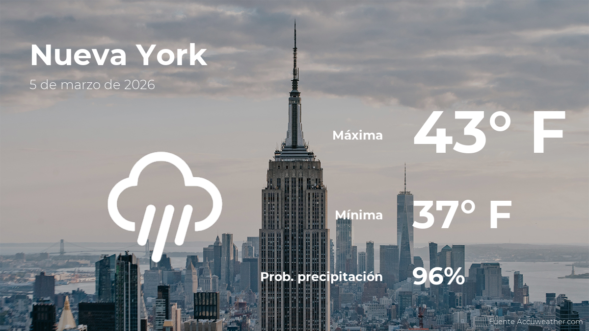 Nueva York: pronóstico del tiempo para este jueves 5 de marzo