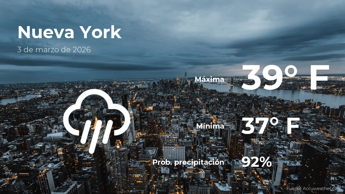 Nueva York: pronóstico del tiempo para este martes 3 de marzo