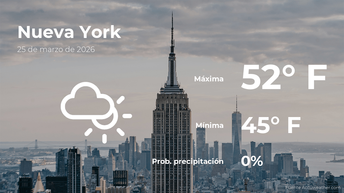 Nueva York: pronóstico del tiempo para este miércoles 25 de marzo