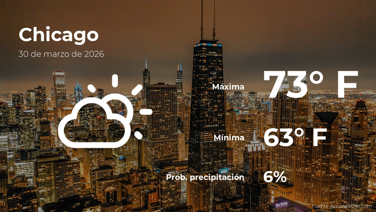 Pronóstico del clima en Chicago, Illinois para este lunes 30 de marzo