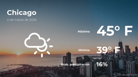 Conoce el clima de hoy en Chicago
