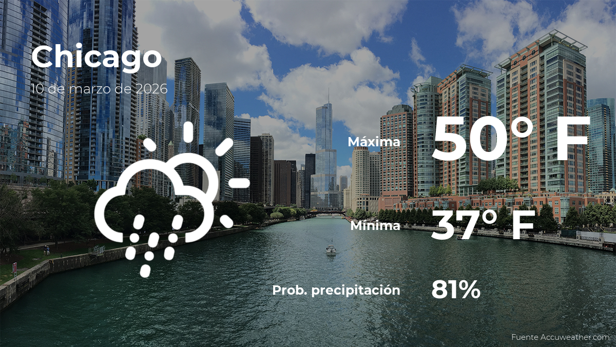 Pronóstico del tiempo en Chicago, Illinois para este martes 10 de marzo