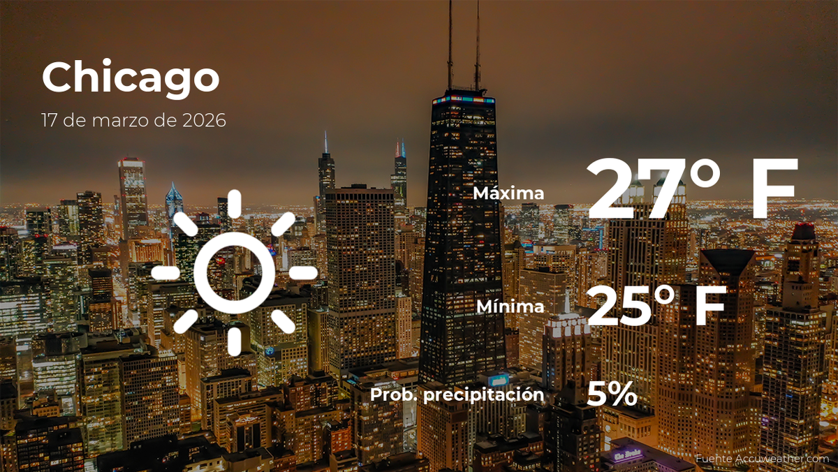 Pronóstico del tiempo en Chicago, Illinois para este martes 17 de marzo