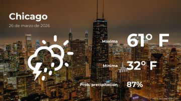 Conoce el clima de hoy en Chicago