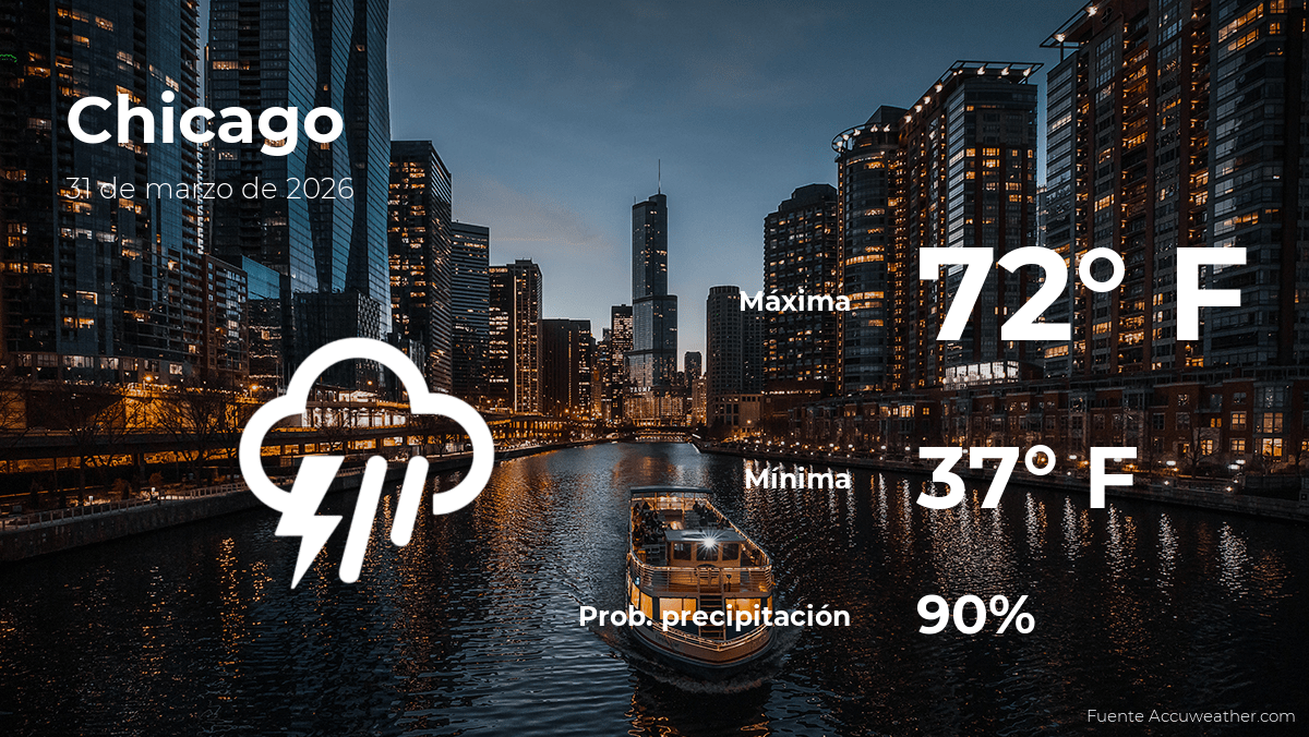 Pronóstico del tiempo en Chicago para este martes 31 de marzo