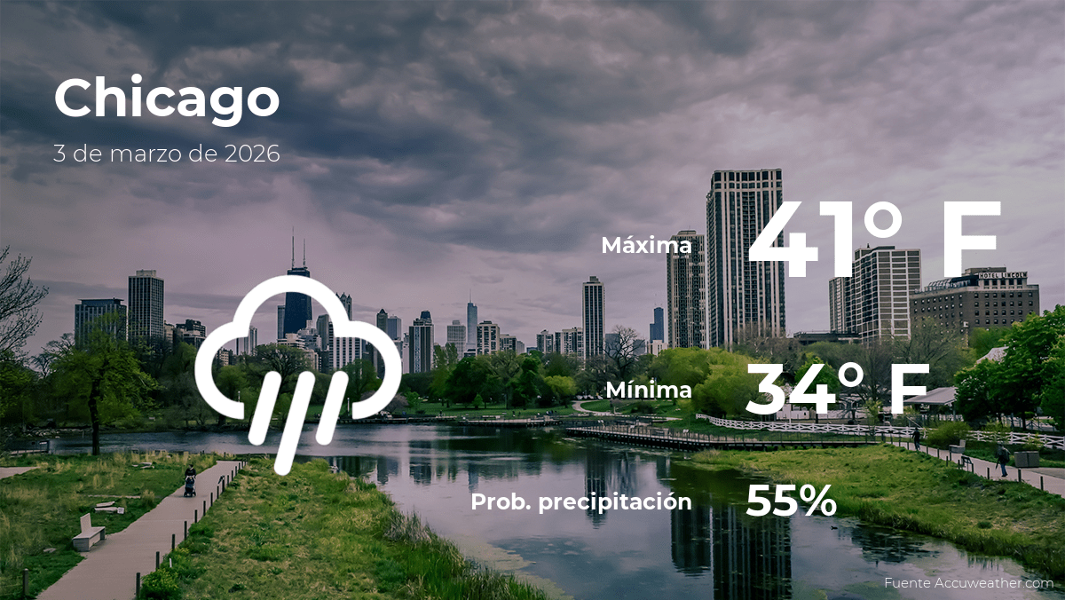 Pronóstico del tiempo en Chicago para este martes 3 de marzo