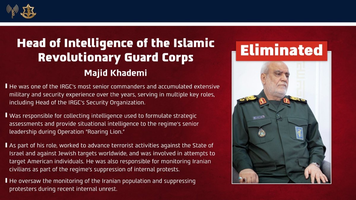 Irán confirmó la muerte de su jefe de Inteligencia tras ataque de Israel