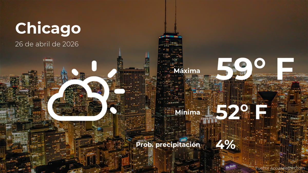 Chicago: el tiempo para hoy domingo 26 de abril