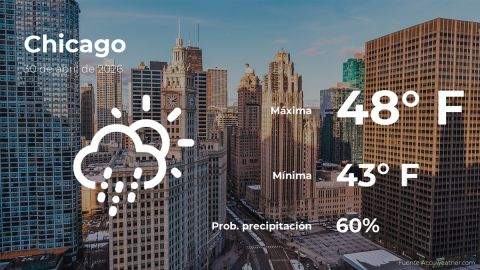 Conoce el clima de hoy en Chicago