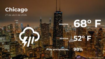 Conoce el clima de hoy en Chicago
