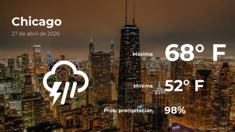 Conoce el clima de hoy en Chicago
