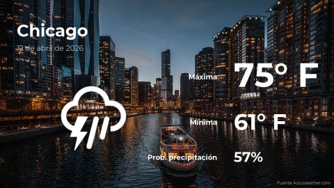 Conoce el clima de hoy en Chicago