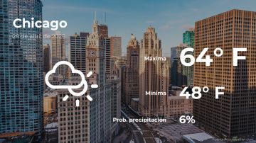Conoce el clima de hoy en Chicago