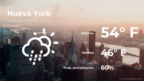 Conoce el clima de hoy en Nueva York