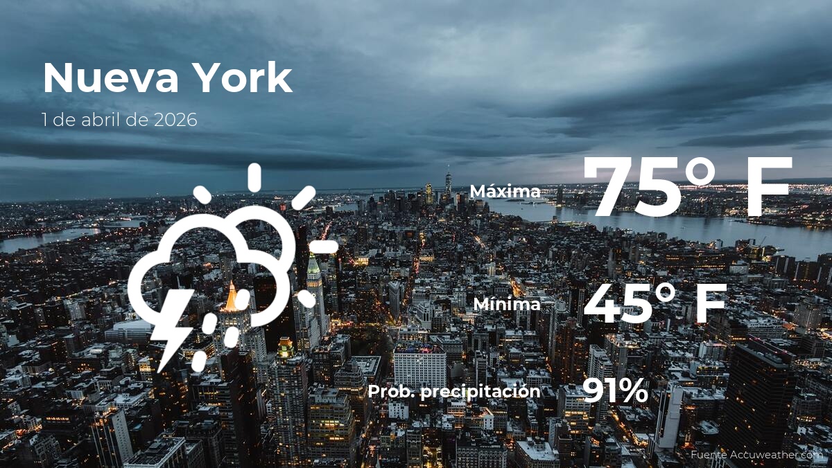 Clima de hoy en Nueva York para este miércoles 1 de abril