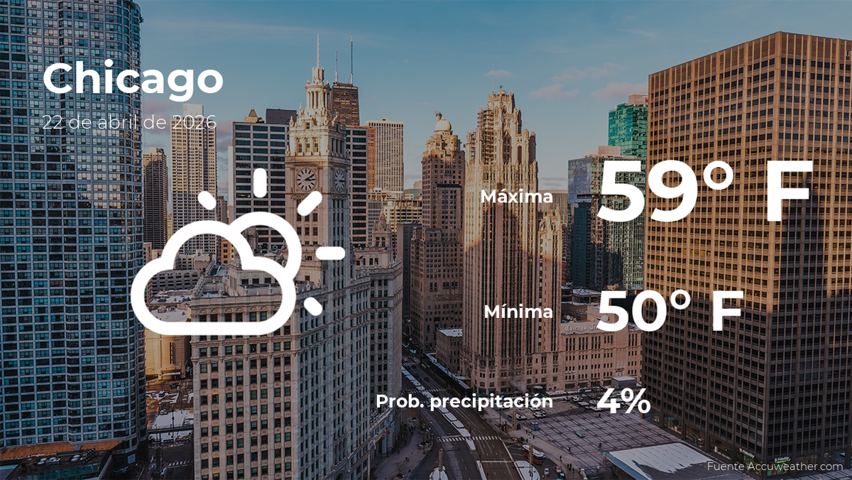El tiempo de hoy en Chicago para este miércoles 22 de abril