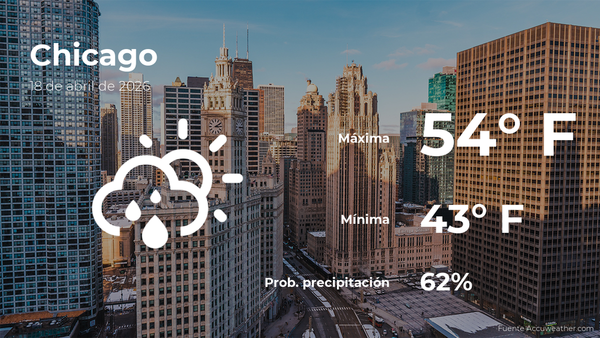 Pronóstico del clima en Chicago para este sábado 18 de abril