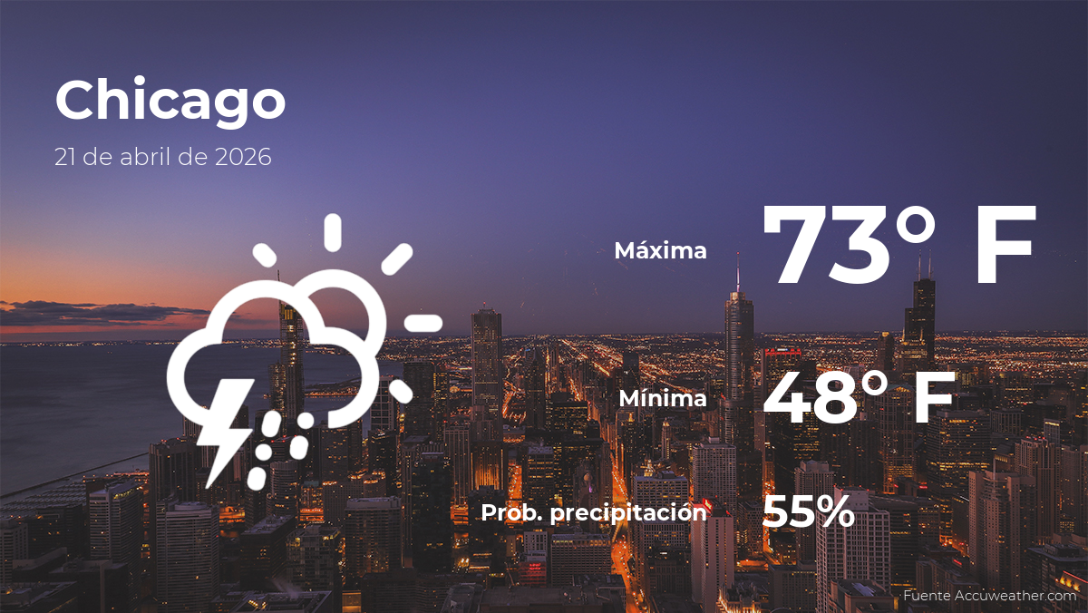 Pronóstico del tiempo en Chicago, Illinois para este martes 21 de abril